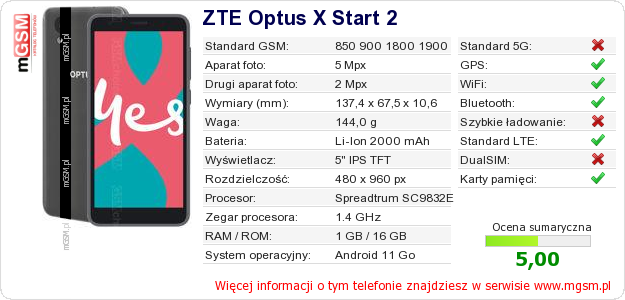 Dane telefonu ZTE Optus X Start 2