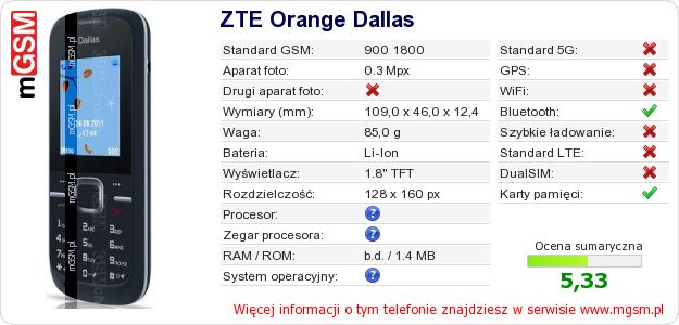 Dane telefonu ZTE Orange Dallas