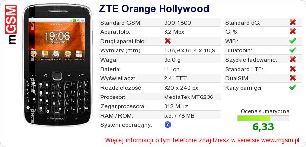 Dane telefonu ZTE Orange Hollywood