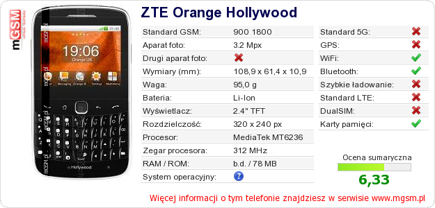 Dane telefonu ZTE Orange Hollywood