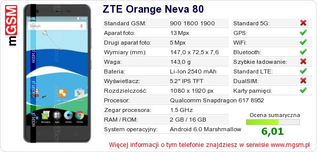 Dane telefonu ZTE Orange Neva 80 Dane telefonu ZTE Orange Neva 80