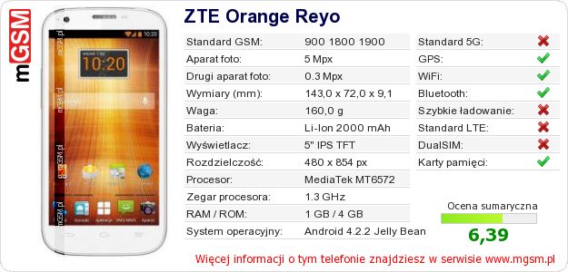 Dane telefonu ZTE Orange Reyo