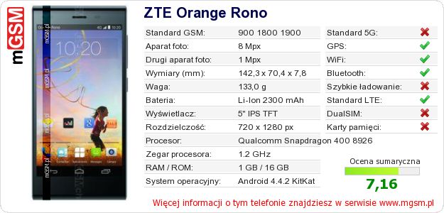Dane telefonu ZTE Orange Rono