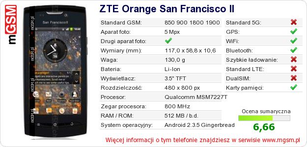 Dane telefonu ZTE Orange San Francisco II Dane telefonu ZTE Orange San Francisco II