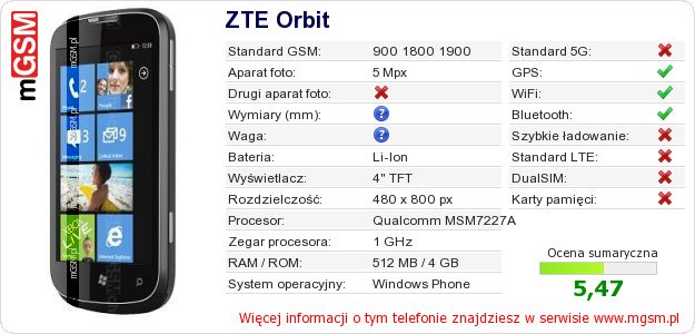 Dane telefonu ZTE Orbit