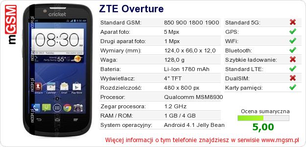 Dane telefonu ZTE Overture Dane telefonu ZTE Overture