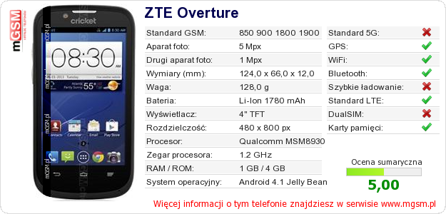 Dane telefonu ZTE Overture