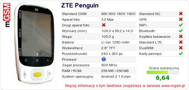 Dane telefonu ZTE Penguin Dane telefonu ZTE Penguin