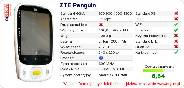 Dane telefonu ZTE Penguin