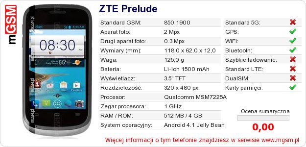 Dane telefonu ZTE Prelude Dane telefonu ZTE Prelude
