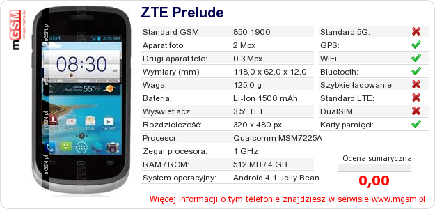 Dane telefonu ZTE Prelude