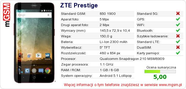 Dane telefonu ZTE Prestige