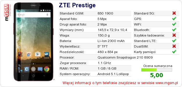 Dane telefonu ZTE Prestige