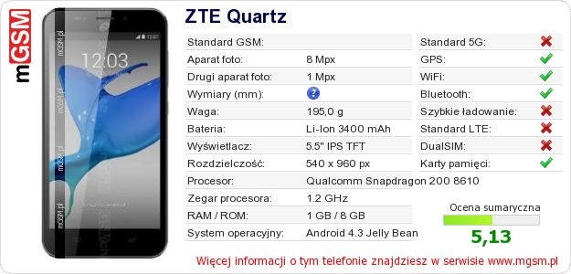 Dane telefonu ZTE Quartz Dane telefonu ZTE Quartz