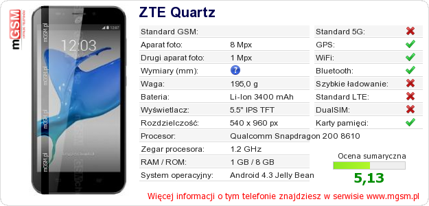 Dane telefonu ZTE Quartz