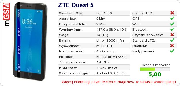 Dane telefonu ZTE Quest 5