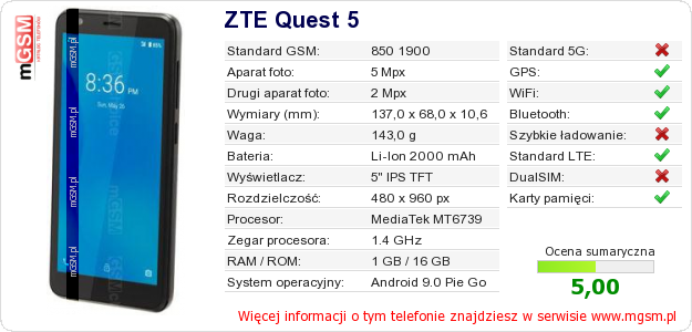 Dane telefonu ZTE Quest 5