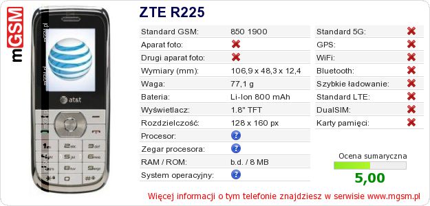 Dane telefonu ZTE R225
