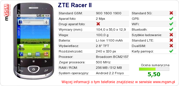 Dane telefonu ZTE Racer II