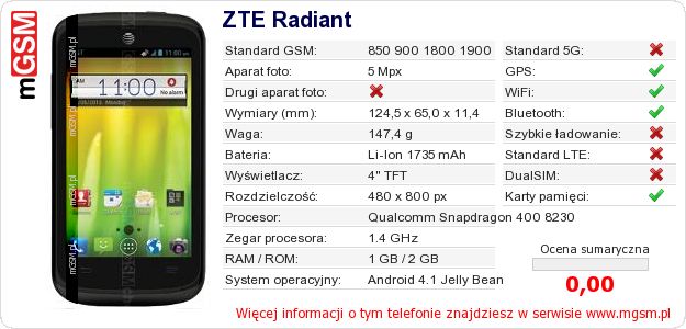 Dane telefonu ZTE Radiant Dane telefonu ZTE Radiant