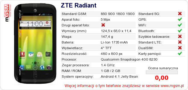 Dane telefonu ZTE Radiant