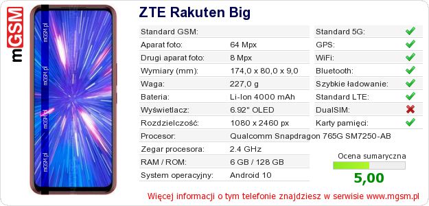 Dane telefonu ZTE Rakuten Big Dane telefonu ZTE Rakuten Big