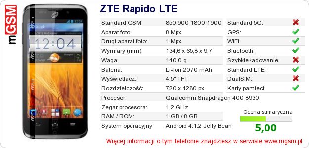 Dane telefonu ZTE Rapido LTE Dane telefonu ZTE Rapido LTE