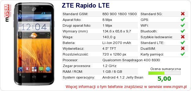 Dane telefonu ZTE Rapido LTE