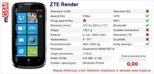 Dane telefonu ZTE Render