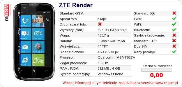 Dane telefonu ZTE Render
