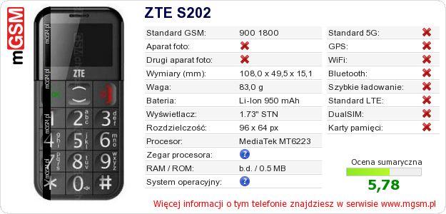 Dane telefonu ZTE S202 Dane telefonu ZTE S202