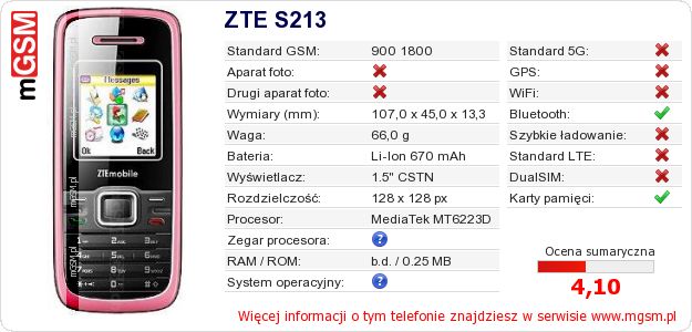Dane telefonu ZTE S213