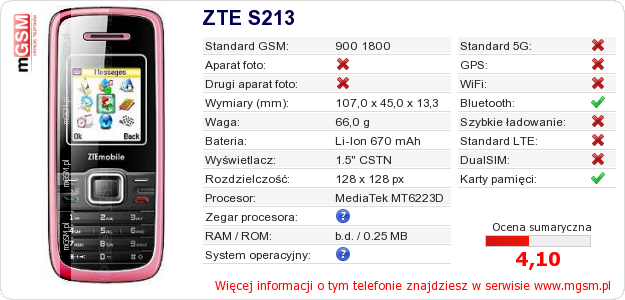 Dane telefonu ZTE S213