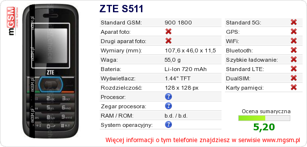Dane telefonu ZTE S511