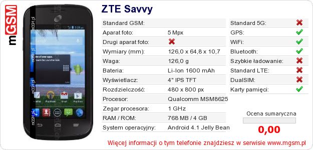 Dane telefonu ZTE Savvy Dane telefonu ZTE Savvy