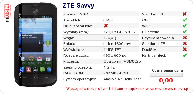 Dane telefonu ZTE Savvy