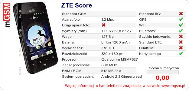 Dane telefonu ZTE Score