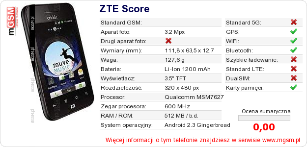 Dane telefonu ZTE Score