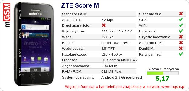 Dane telefonu ZTE Score M