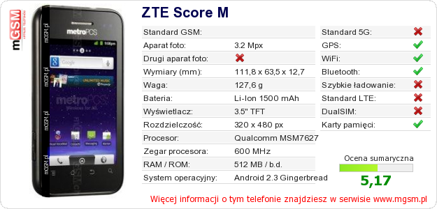 Dane telefonu ZTE Score M