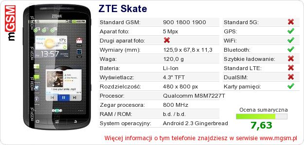 Dane telefonu ZTE Skate Dane telefonu ZTE Skate