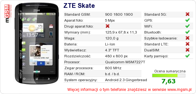 Dane telefonu ZTE Skate
