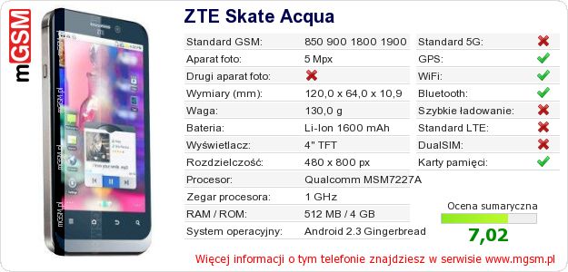 Dane telefonu ZTE Skate Acqua