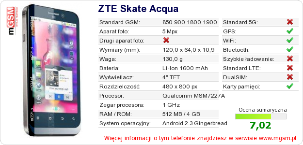Dane telefonu ZTE Skate Acqua