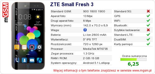 Dane telefonu ZTE Small Fresh 3 Dane telefonu ZTE Small Fresh 3