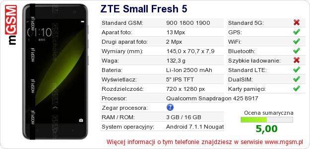 Dane telefonu ZTE Small Fresh 5 Dane telefonu ZTE Small Fresh 5