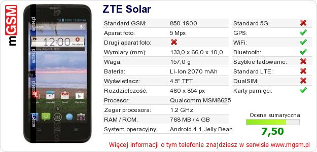 Dane telefonu ZTE Solar Dane telefonu ZTE Solar