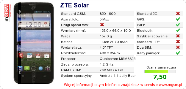 Dane telefonu ZTE Solar