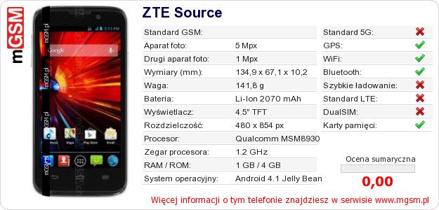 Dane telefonu ZTE Source
