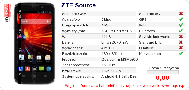 Dane telefonu ZTE Source